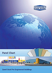 Panel Chart