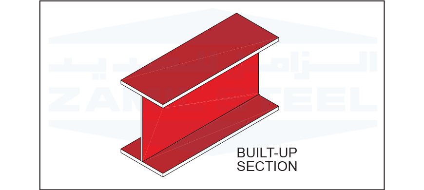 Built-up Section