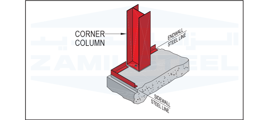 Corner Column