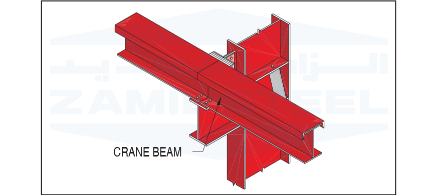 Crane Beam